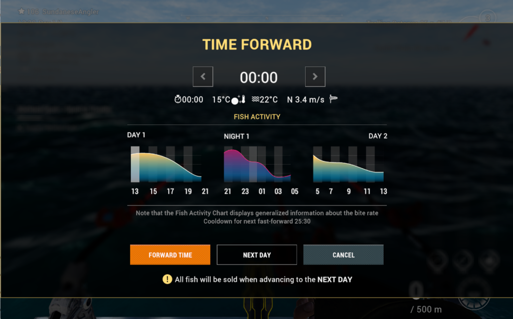 Time Forward fish activity chart in Fishing Planet at Kaiji No Ri