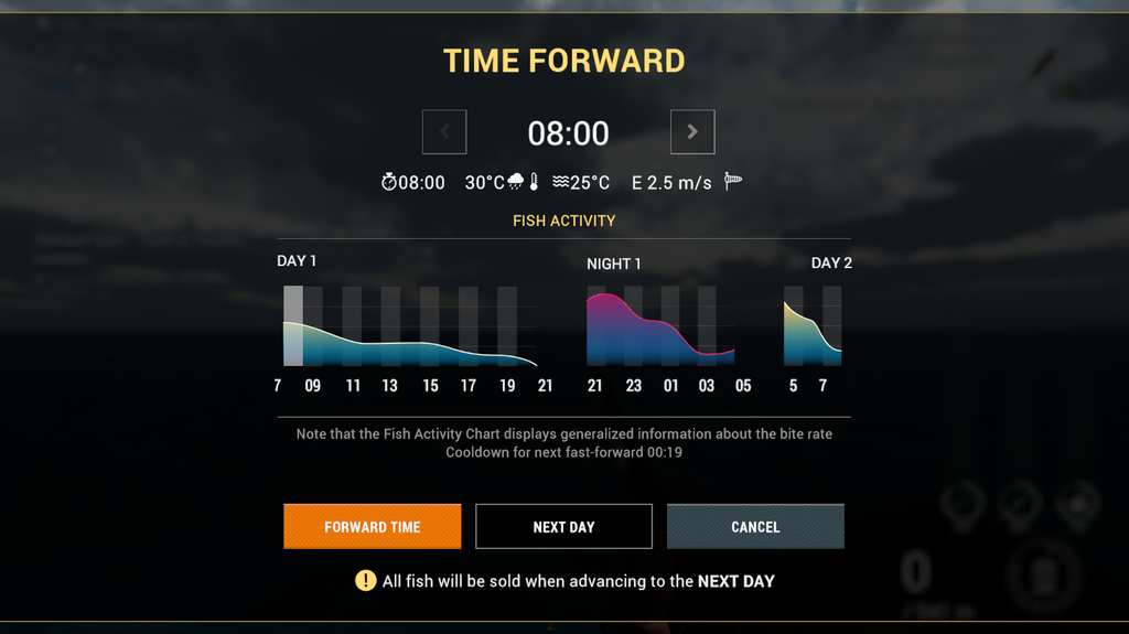 Time Forward fish activity chart in Fishing Planet at Noomaa Kuda Atholhu