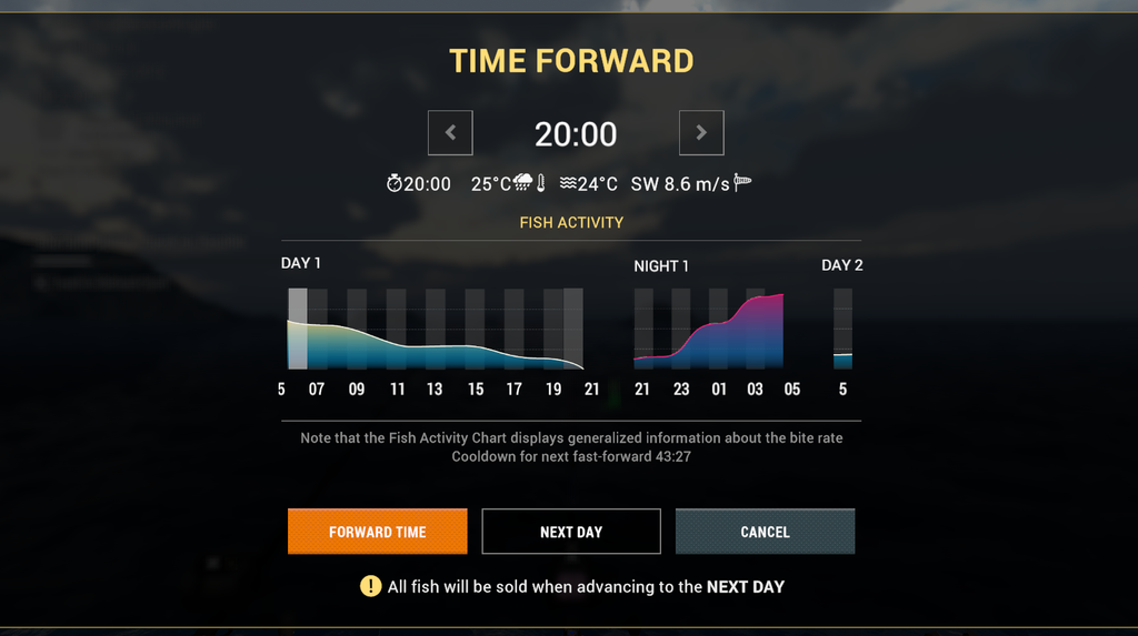 Fish activity chart at Kaiji No Ri in Fishing Planet showing day and night bite rate